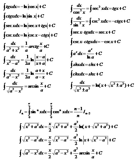 2018年自学考试高等数学公式大全2.png