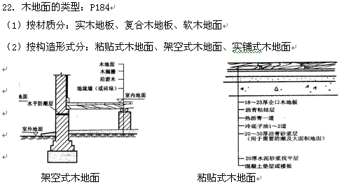 2018年小自考建筑装饰构造复习资料三