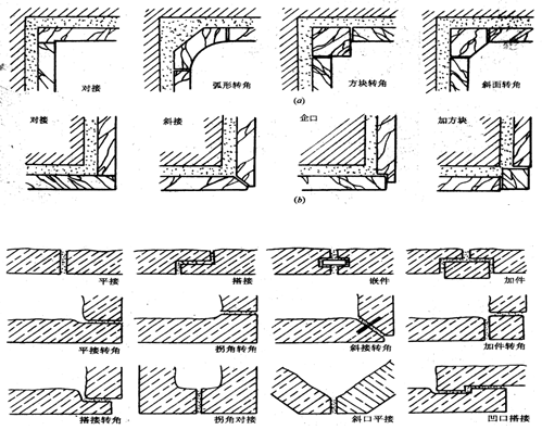 2018年小自考建筑装饰构造复习资料五