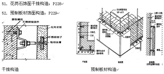 2018年小自考建筑装饰构造复习资料六