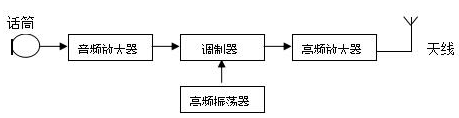 2018小自考教育电声系统及软件制作章节重点：第八章