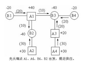 2019年小自考《电子商务与现代物流》章节试题汇总（下）(图2)