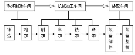 小自考《物流管理概论》章节习题及答案：第5章