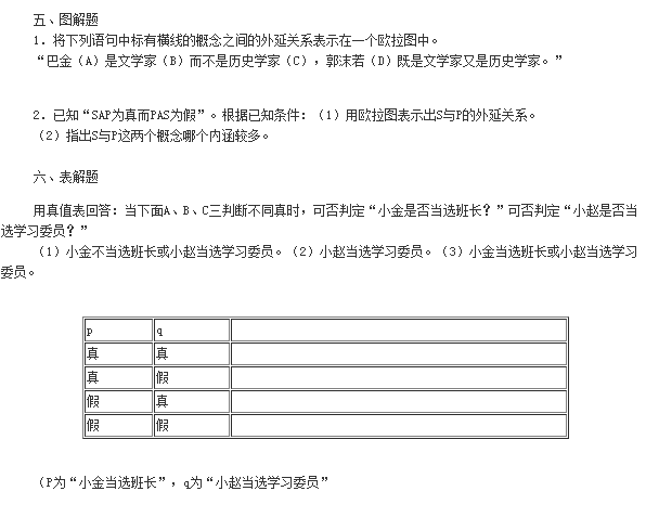 2019年小自考《普通逻辑原理》模拟试卷及答案（一）(图7)