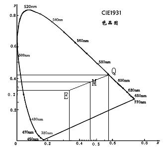 2019年小自考《印刷色彩学》练习试题及答案(图4)