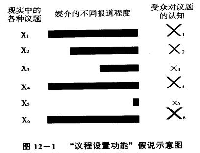 小自考《大众传播学》章节试题及答案：大众传播的效果（二）