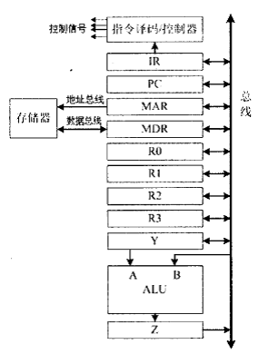 全国2011年7月小自考计算机组成原理试题(图1)