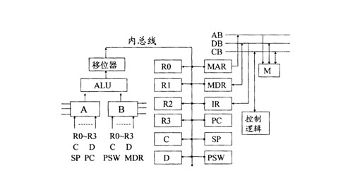 全国2010年4月小自考《计算机组成原理》试题(图1)