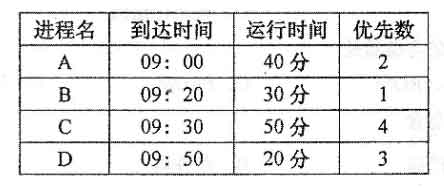 2018年10月小自考工学类操作系统考试真题(图1)