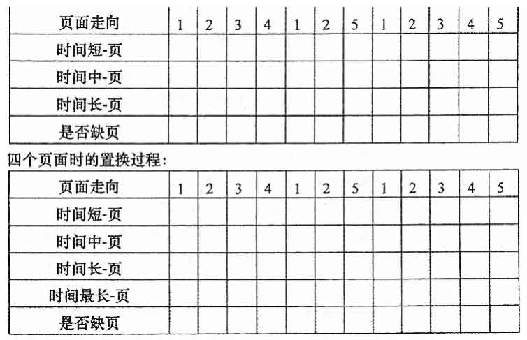 2018年10月小自考工学类操作系统考试真题(图2)