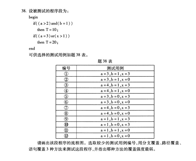 全国2019年4月自学考试软件工程真题(图3) 软件工程4.png