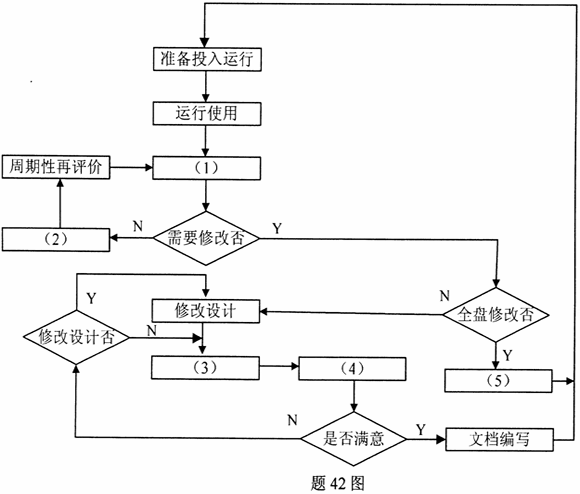 全国2010年10月高等教育自学考试管理系统中计算机应用试题(图2)