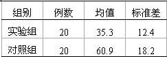 全国2006年7月高等教育自学考试预防医学（二）试题(图2)