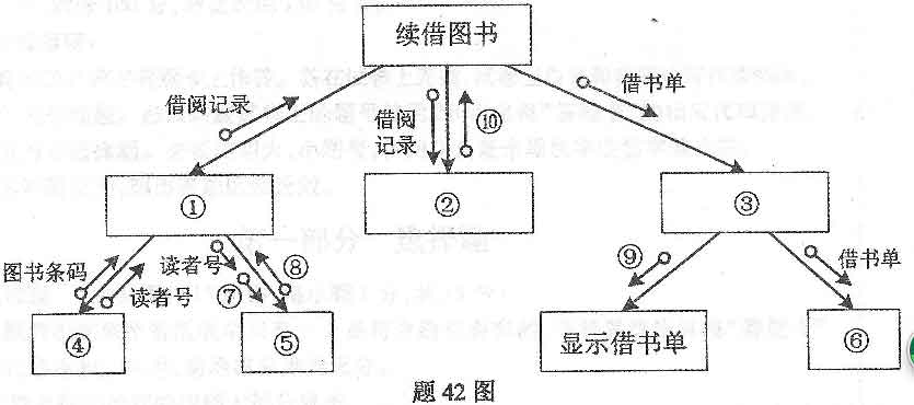 管理信息系统2015年4月真题（02382）(图2)