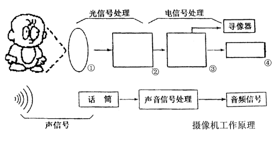 全国2005年4月高等教育自学考试现代教育技术试题36.png