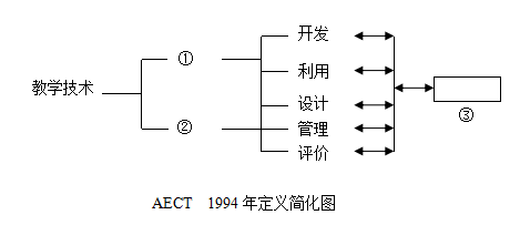 全国2004年4月高等教育自学考试现代教育技术试题37.png