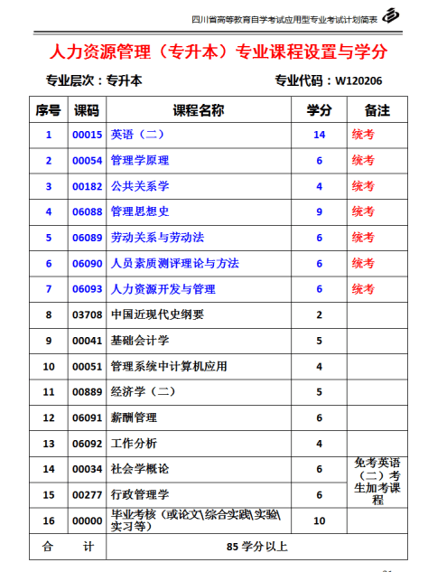 2022年四川小自考正在火热报名中！四川小自考有什么优势？