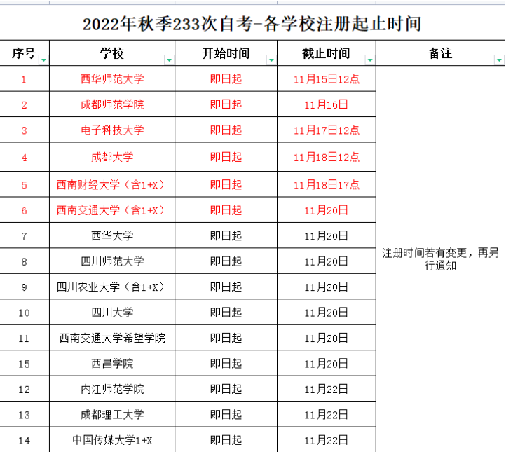 四川小自考到底需要花多少钱？