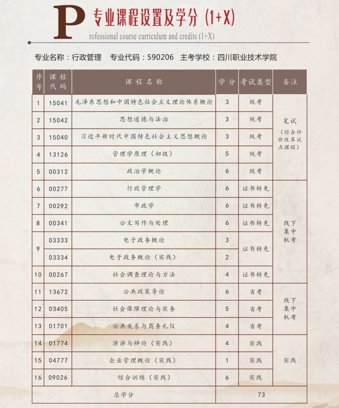 四川职业技术学院高等教育自学考试应用型（专科）专业”1+X”证书项目招生简章(图6)