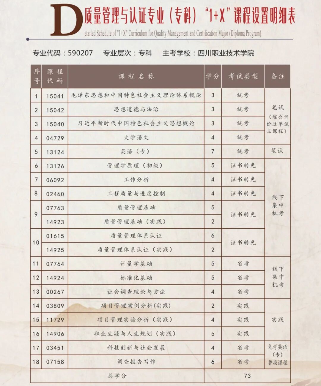 四川职业技术学院高等教育自学考试应用型（专科）专业”1+X”证书项目招生简章(图7)