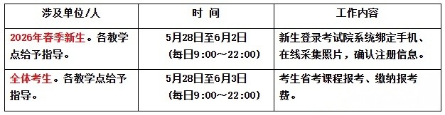 西南财经大学自考应用型专业2026年春季新生注册考籍暨26.4次省考课程报考、考试通知(图1)