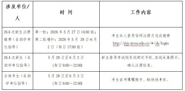 四川师范大学自考应用型专业2026年春季新生注册考籍暨26.4次省考课程报考、考试通知(图1)