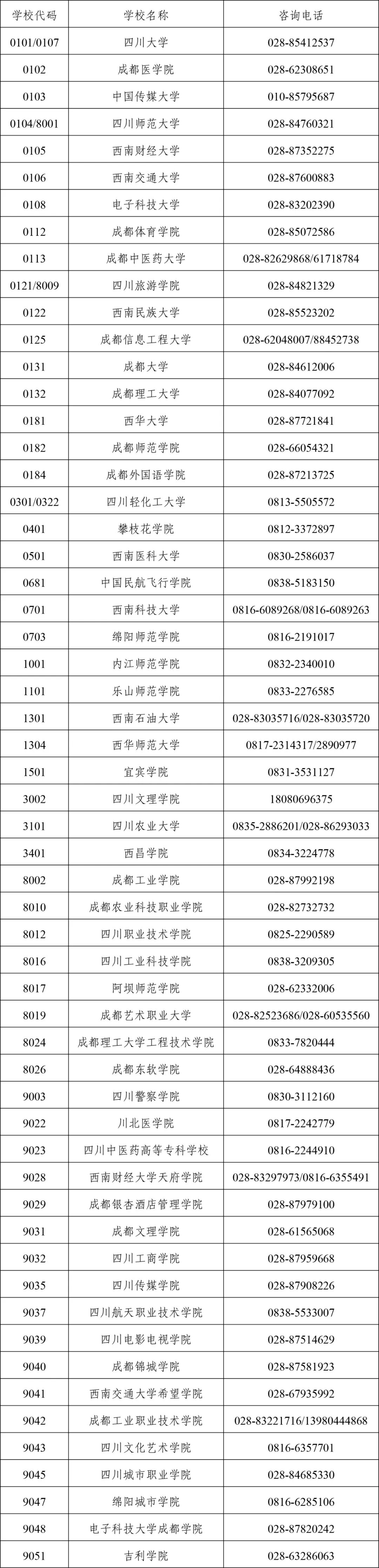 关于受理2026年上半年四川自学考试毕业申请的通告(图1) 图片