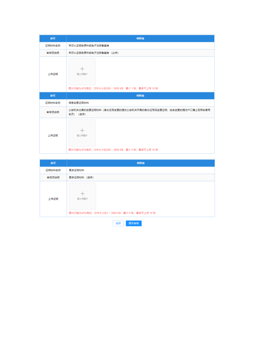 四川省2026年上半年自学考试毕业前置学历验证申请和毕业申请操作流程!【转发+分享】(图6) 图片