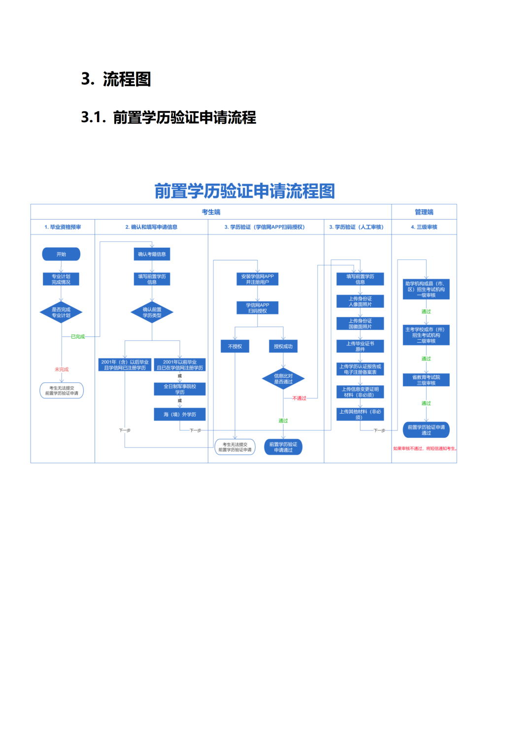 四川省2026年上半年自学考试毕业前置学历验证申请和毕业申请操作流程!【转发+分享】(图13) 图片