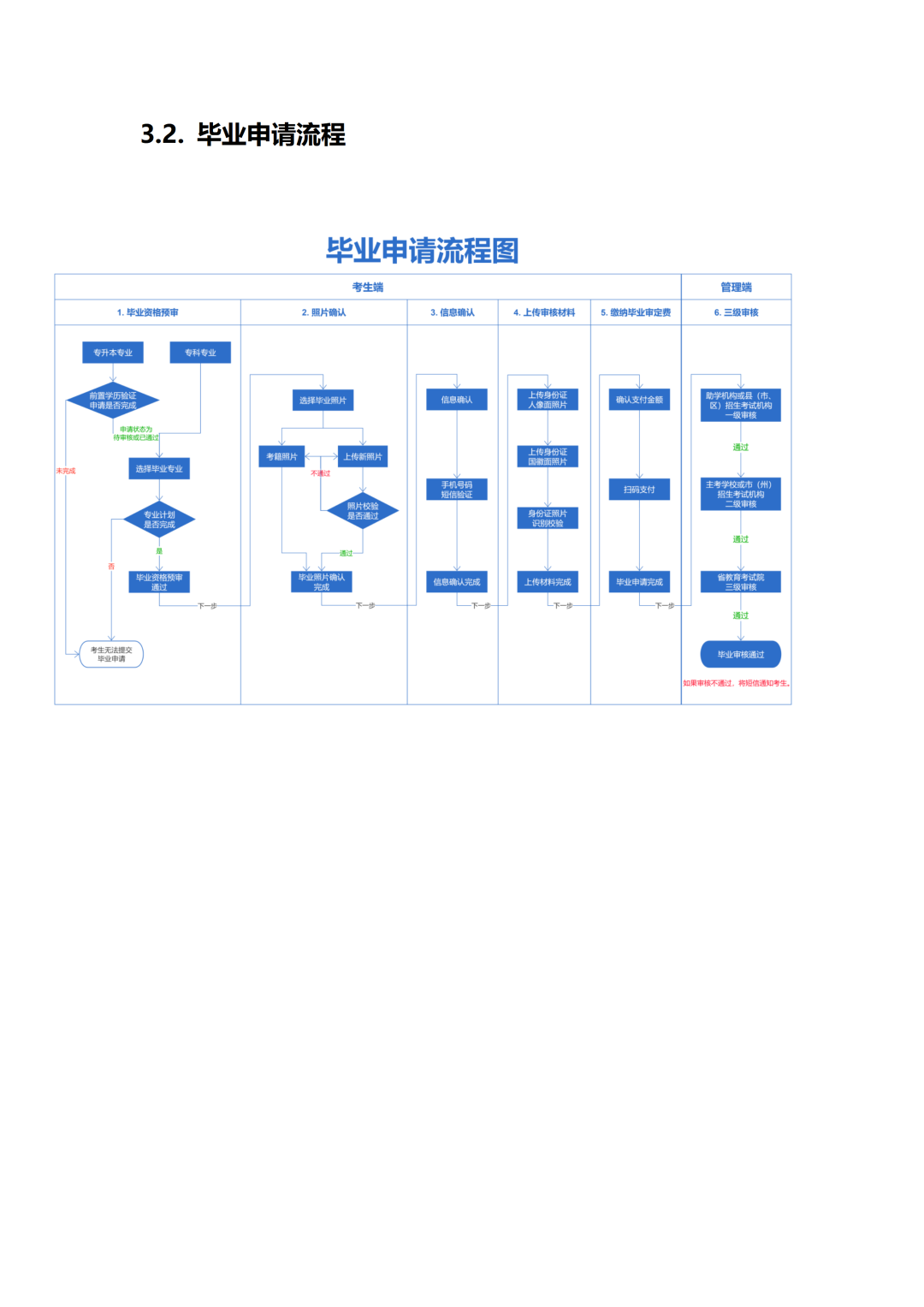 四川省2026年上半年自学考试毕业前置学历验证申请和毕业申请操作流程!【转发+分享】(图14) 图片