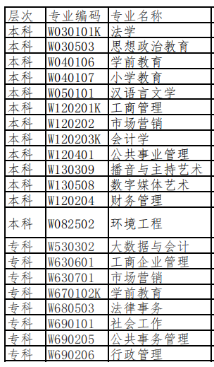 2026四川师范大学小自考全攻略|免考英语申请学位|报考流程 + 学费 + 学位一次讲清(图1) 图片