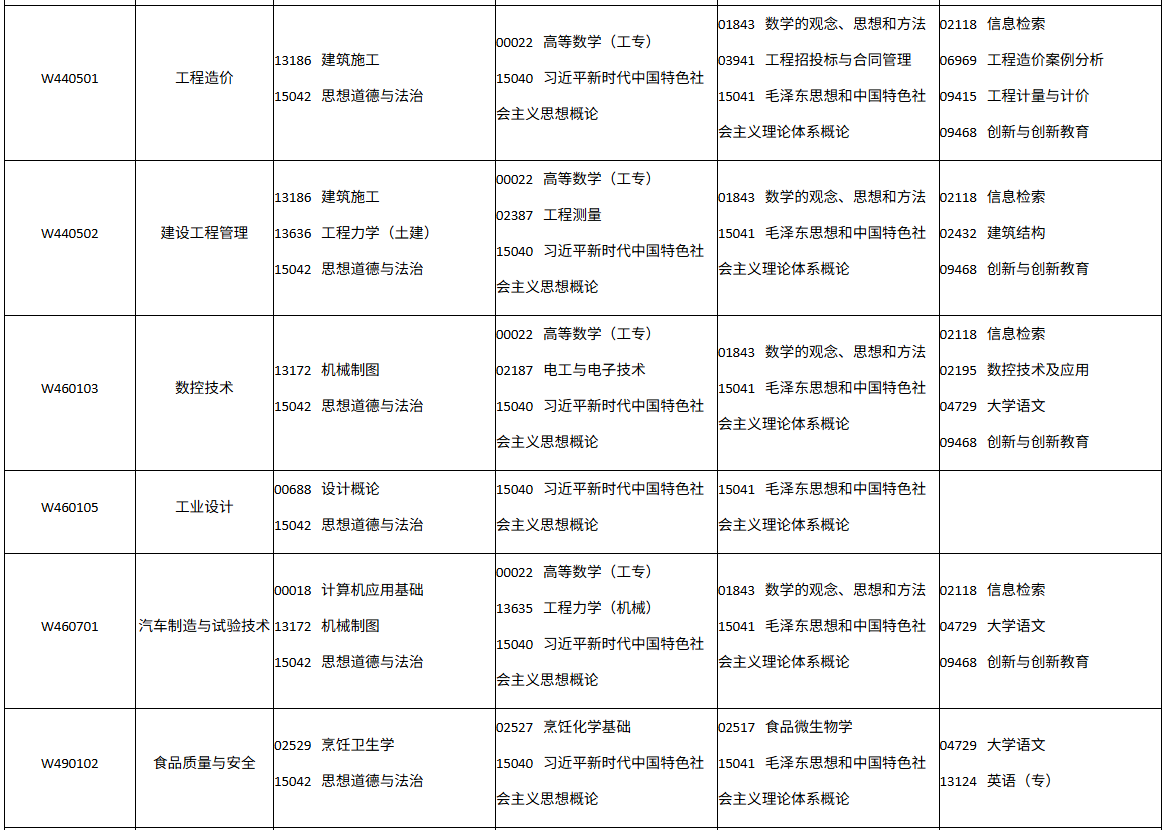 四川省高等教育自学考试2026年10月(262次)考试课表、课程简表(图29)