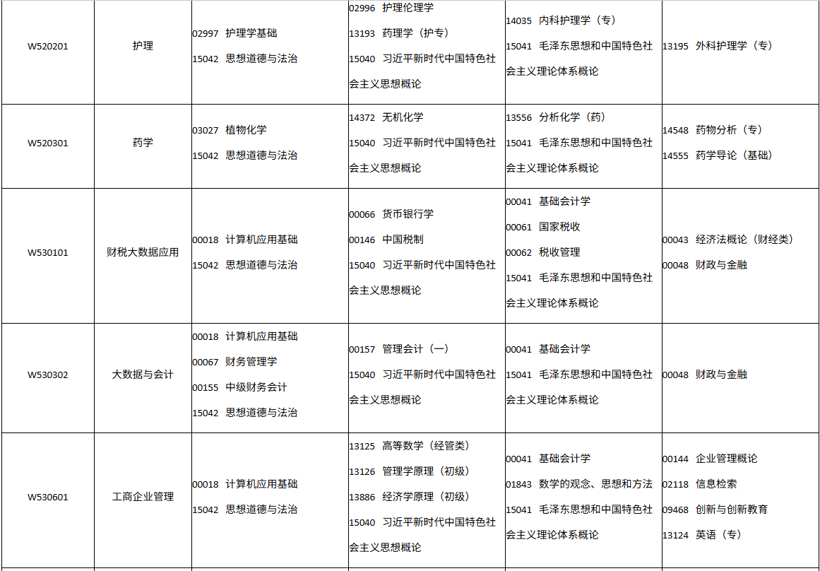 四川省高等教育自学考试2026年10月(262次)考试课表、课程简表(图31)