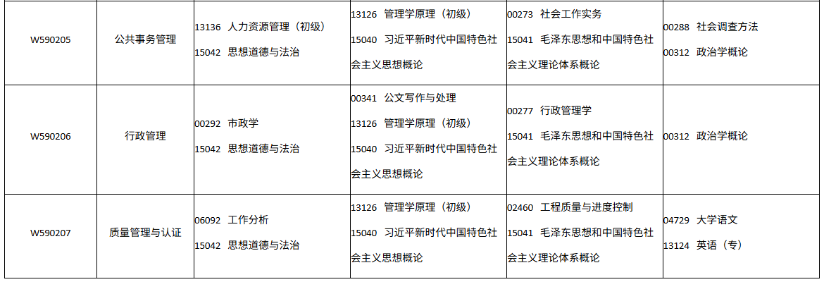 四川省高等教育自学考试2026年10月(262次)考试课表、课程简表(图34)