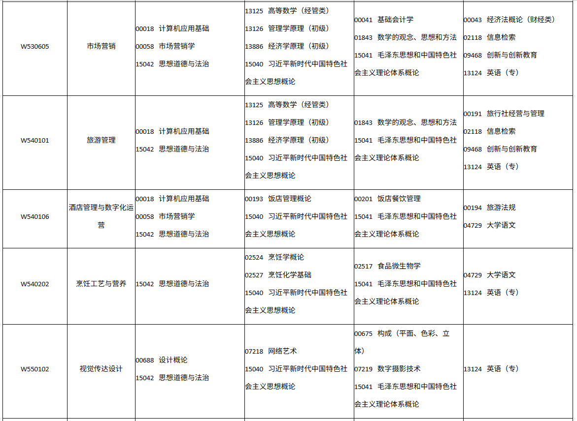 四川省高等教育自学考试2026年10月(262次)考试课表、课程简表(图32)