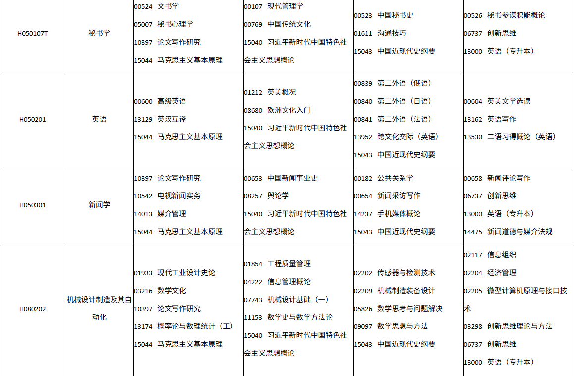 四川省高等教育自学考试2026年10月(262次)考试课表、课程简表(图3)