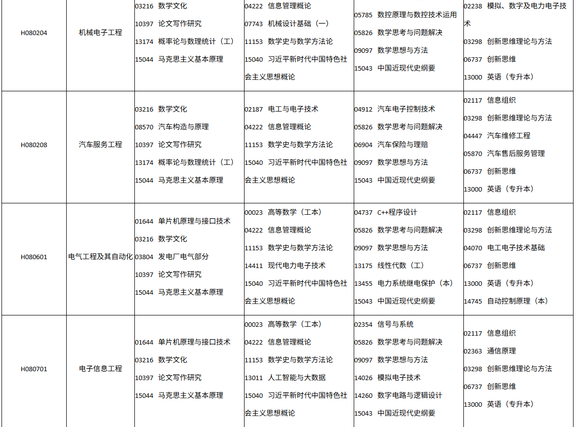 四川省高等教育自学考试2026年10月(262次)考试课表、课程简表(图4)