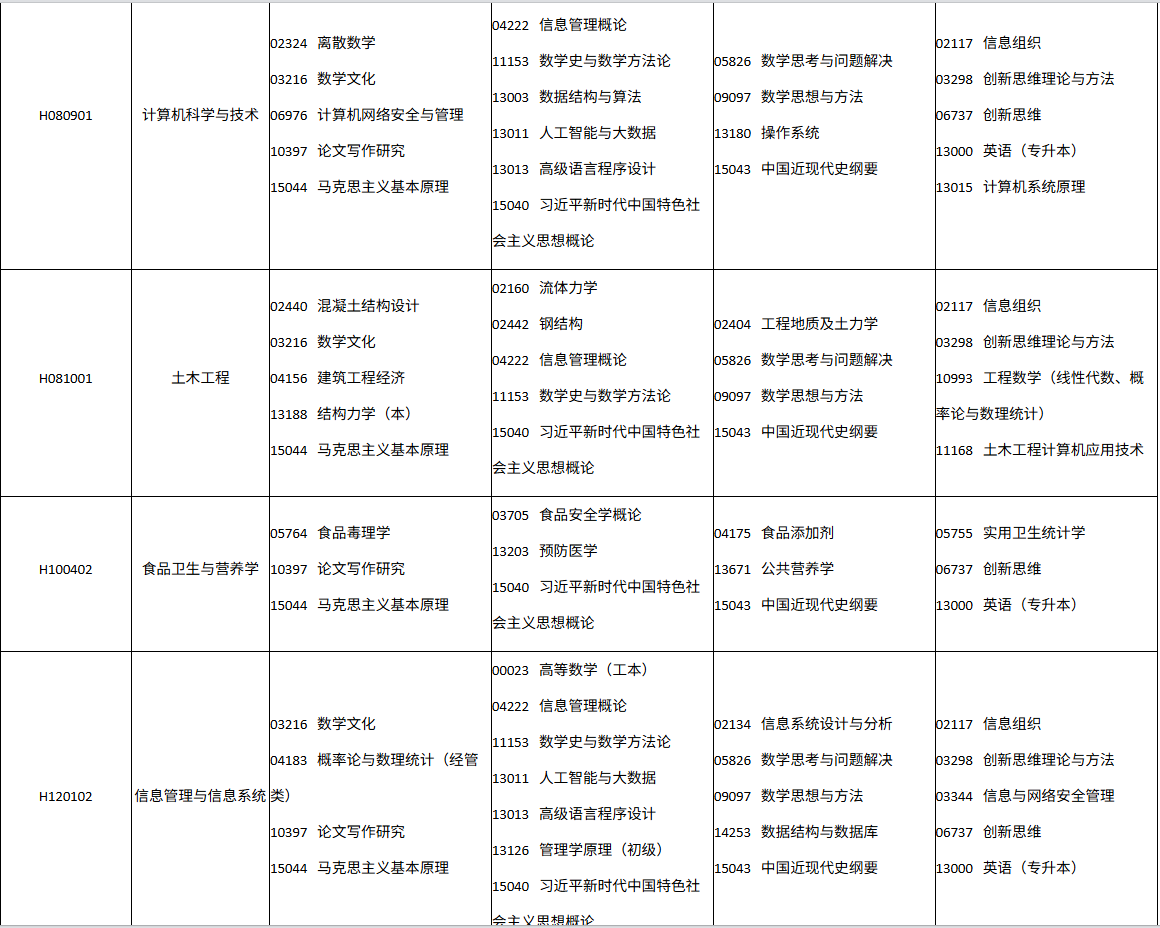 四川省高等教育自学考试2026年10月(262次)考试课表、课程简表(图5)