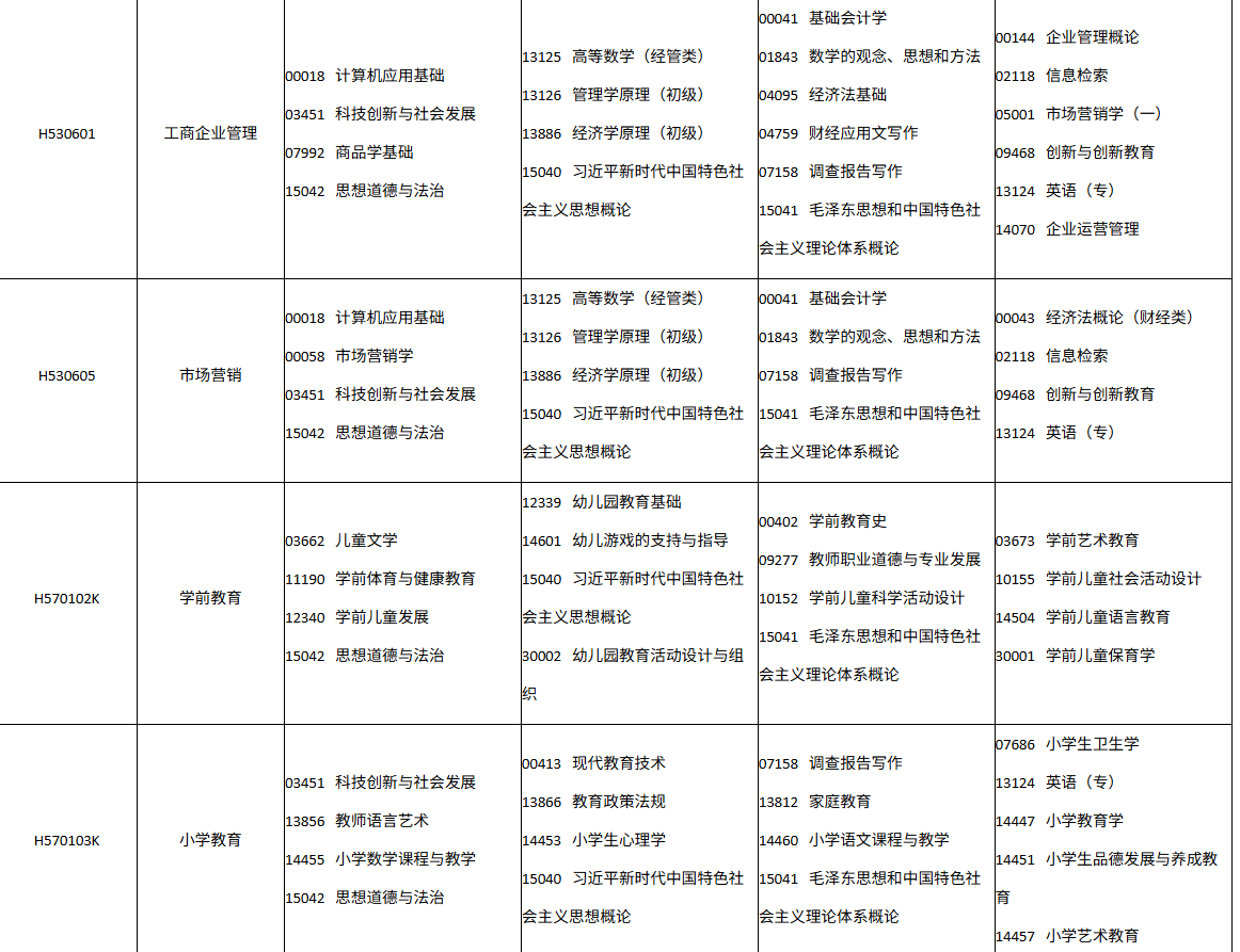 四川省高等教育自学考试2026年10月(262次)考试课表、课程简表(图11)
