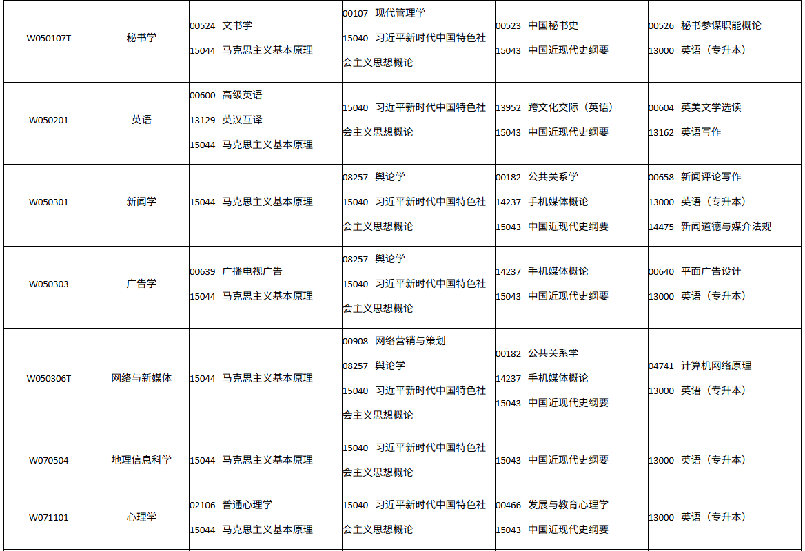 四川省高等教育自学考试2026年10月(262次)考试课表、课程简表(图15)