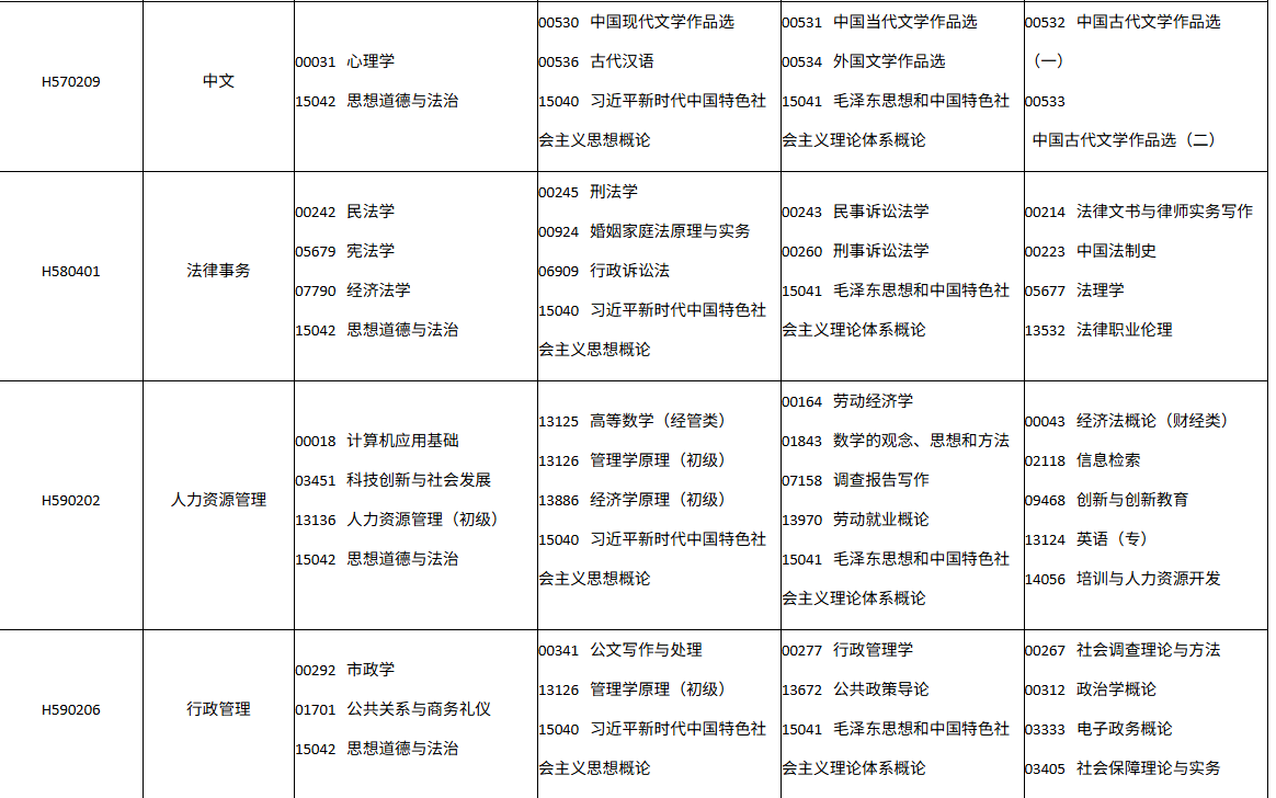 四川省高等教育自学考试2026年10月(262次)考试课表、课程简表(图12)