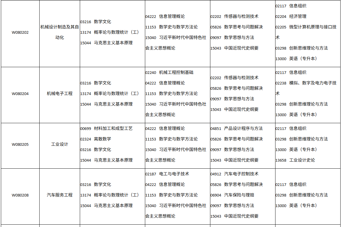 四川省高等教育自学考试2026年10月(262次)考试课表、课程简表(图16)