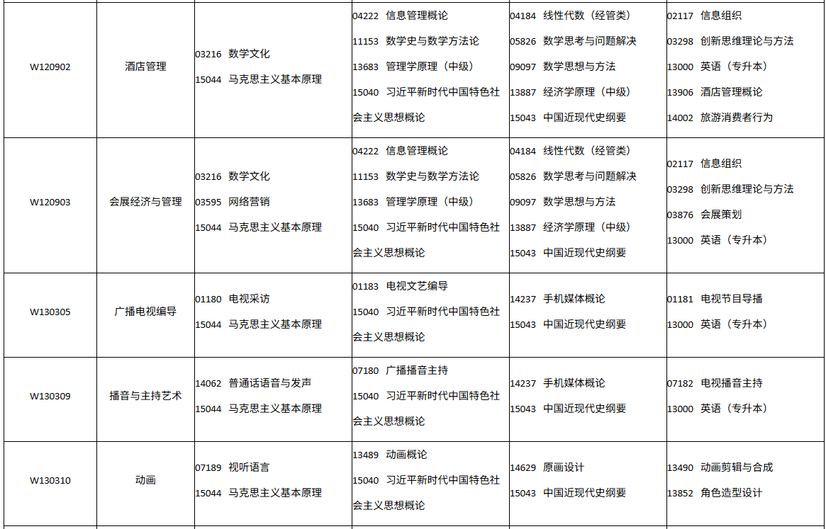 四川省高等教育自学考试2026年10月(262次)考试课表、课程简表(图27)