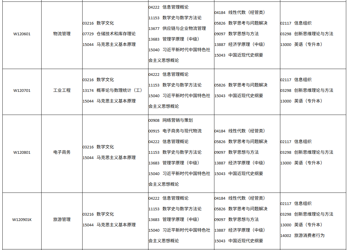 四川省高等教育自学考试2026年10月(262次)考试课表、课程简表(图26)