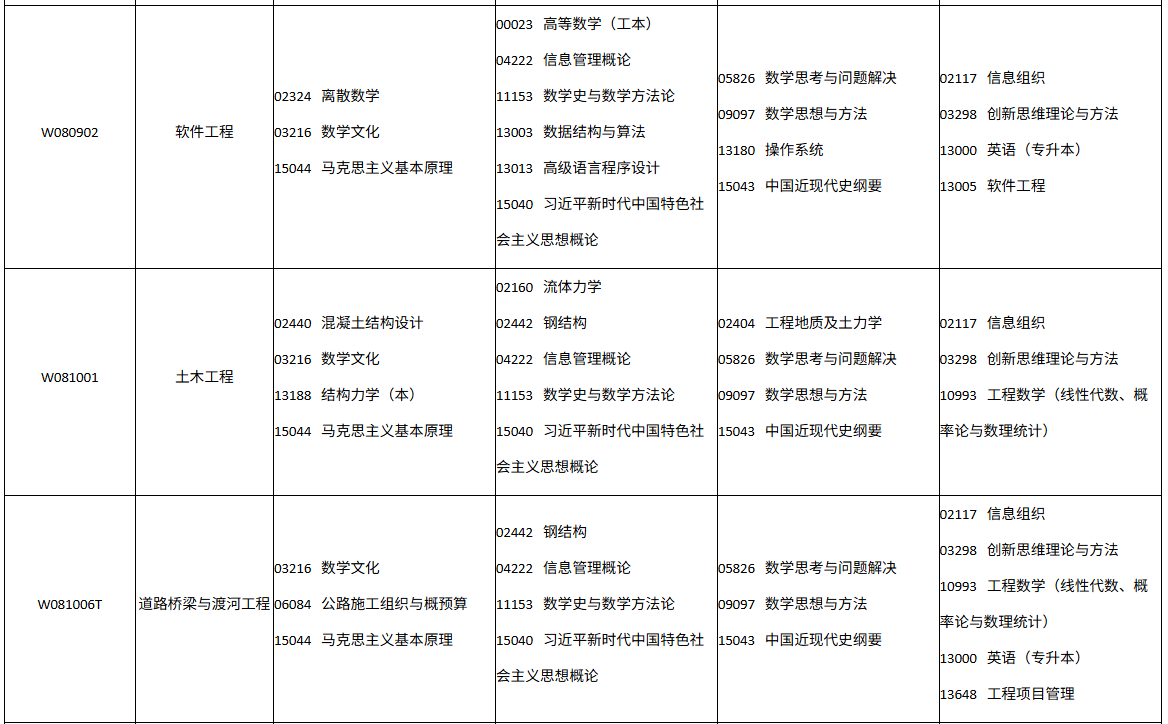 四川省高等教育自学考试2026年10月(262次)考试课表、课程简表(图18)