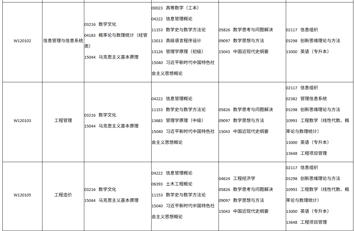 四川省高等教育自学考试2026年10月(262次)考试课表、课程简表(图22)