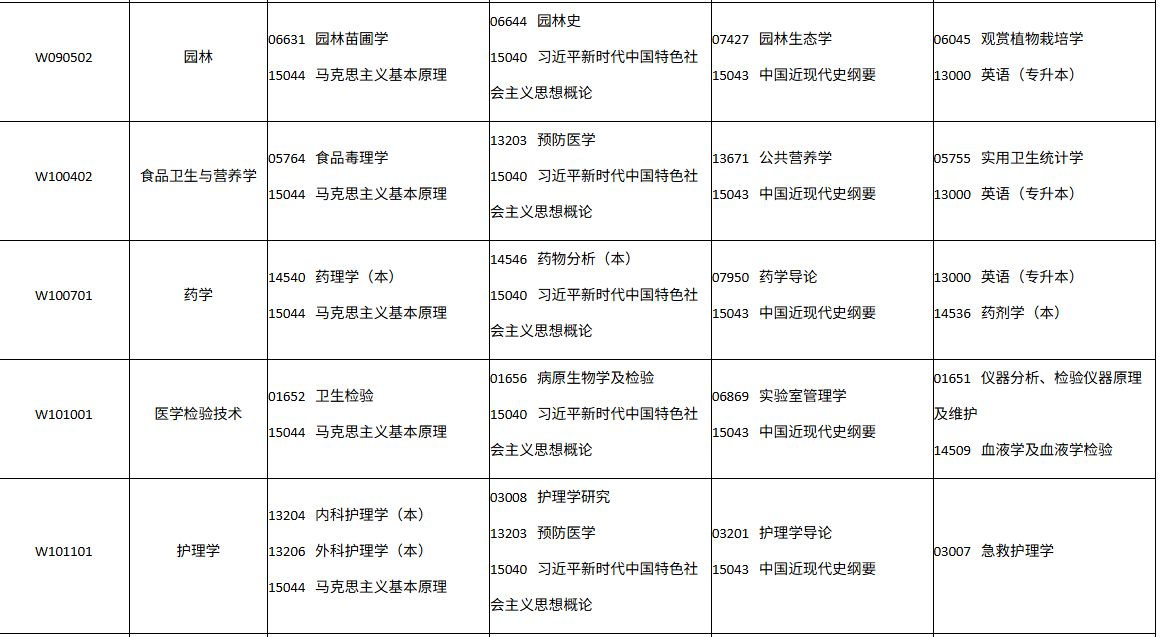 四川省高等教育自学考试2026年10月(262次)考试课表、课程简表(图21)