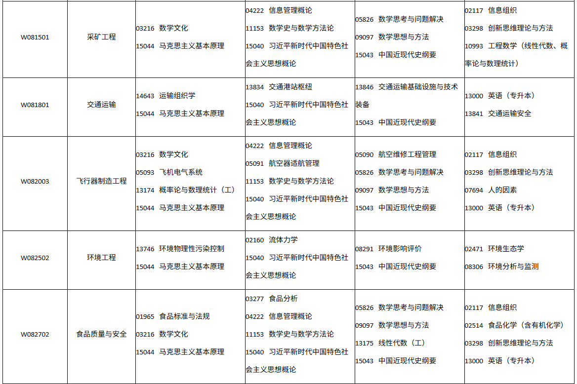 四川省高等教育自学考试2026年10月(262次)考试课表、课程简表(图19)
