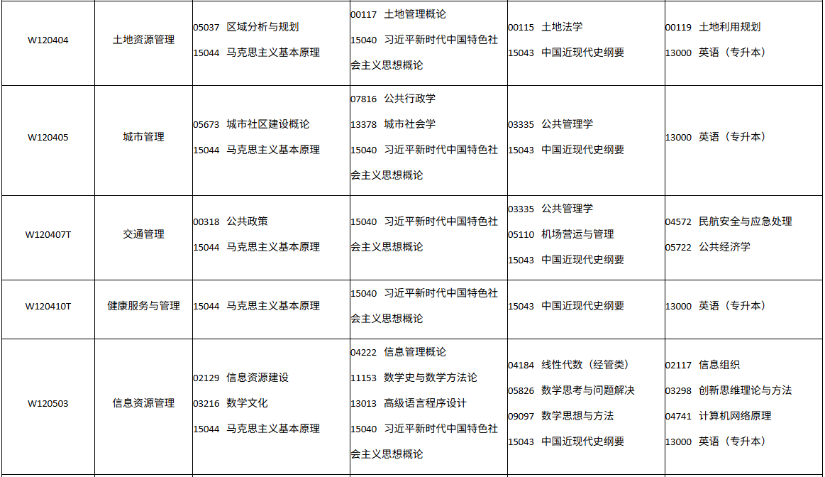 四川省高等教育自学考试2026年10月(262次)考试课表、课程简表(图25)