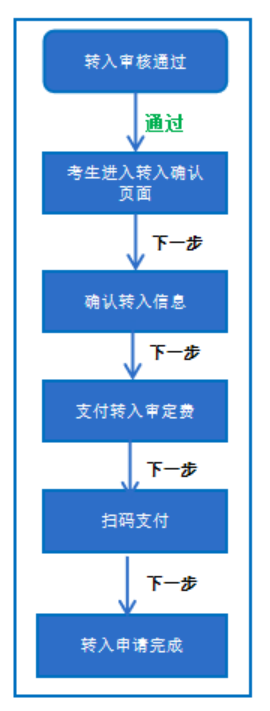 2026年下半年四川资阳自学考试省际转考申请的通告(图2)